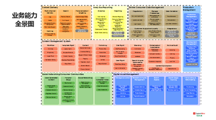 全球端到端數字體驗 航空公司在線營收增長的加速器