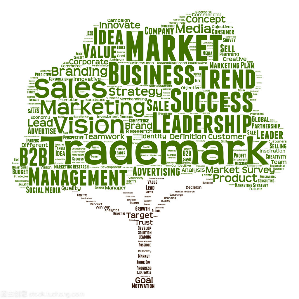 市場營銷與銷售業務的關鍵詞云