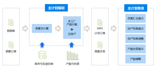 金蝶云·星空V8.2 解鎖銷售業(yè)務(wù)新潛能，直面復(fù)雜商業(yè)場景